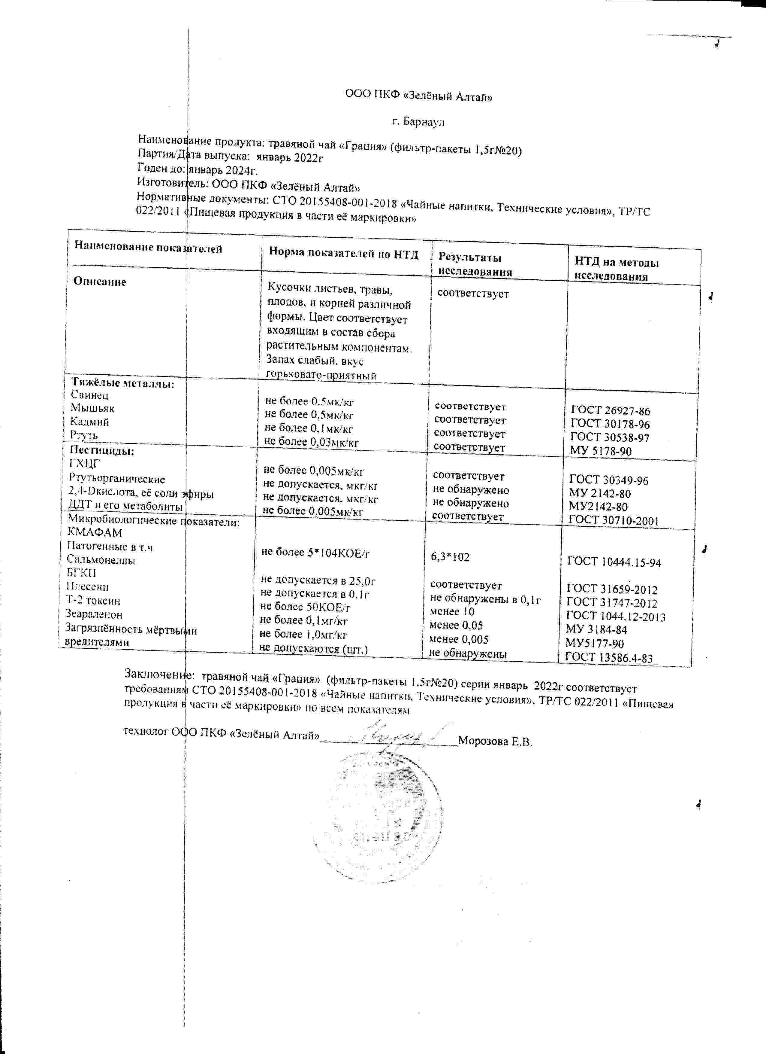 Паспорт №012022